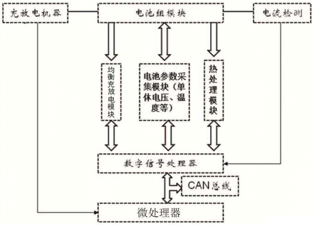 Nondestructive equilibrium management system of modular high-power battery pack