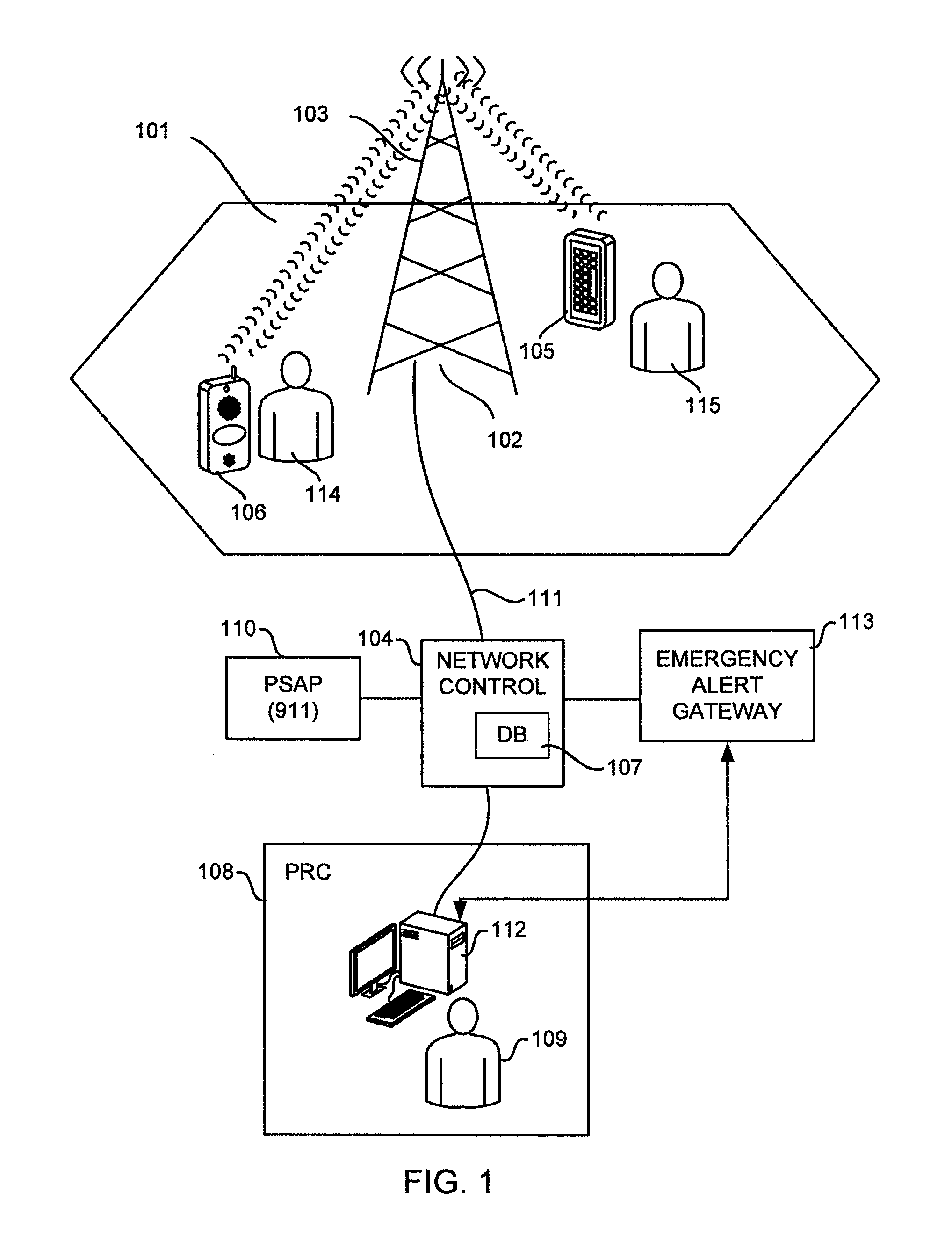 Adaptive system with call center and trusted network