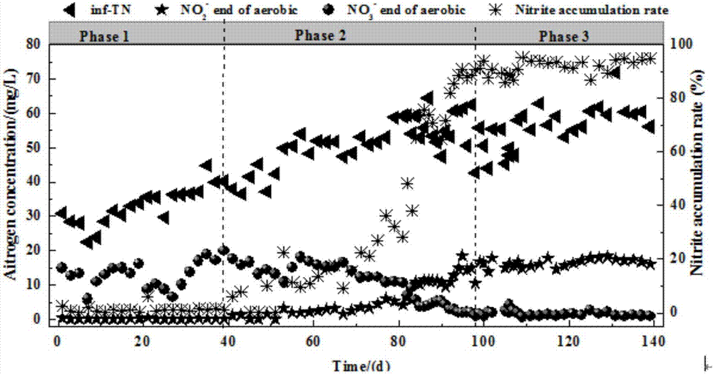 Method for realizing short-cut nitrification of municipal sewage by virtue of sludge double-reflux AOA process