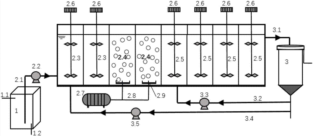 Method for realizing short-cut nitrification of municipal sewage by virtue of sludge double-reflux AOA process