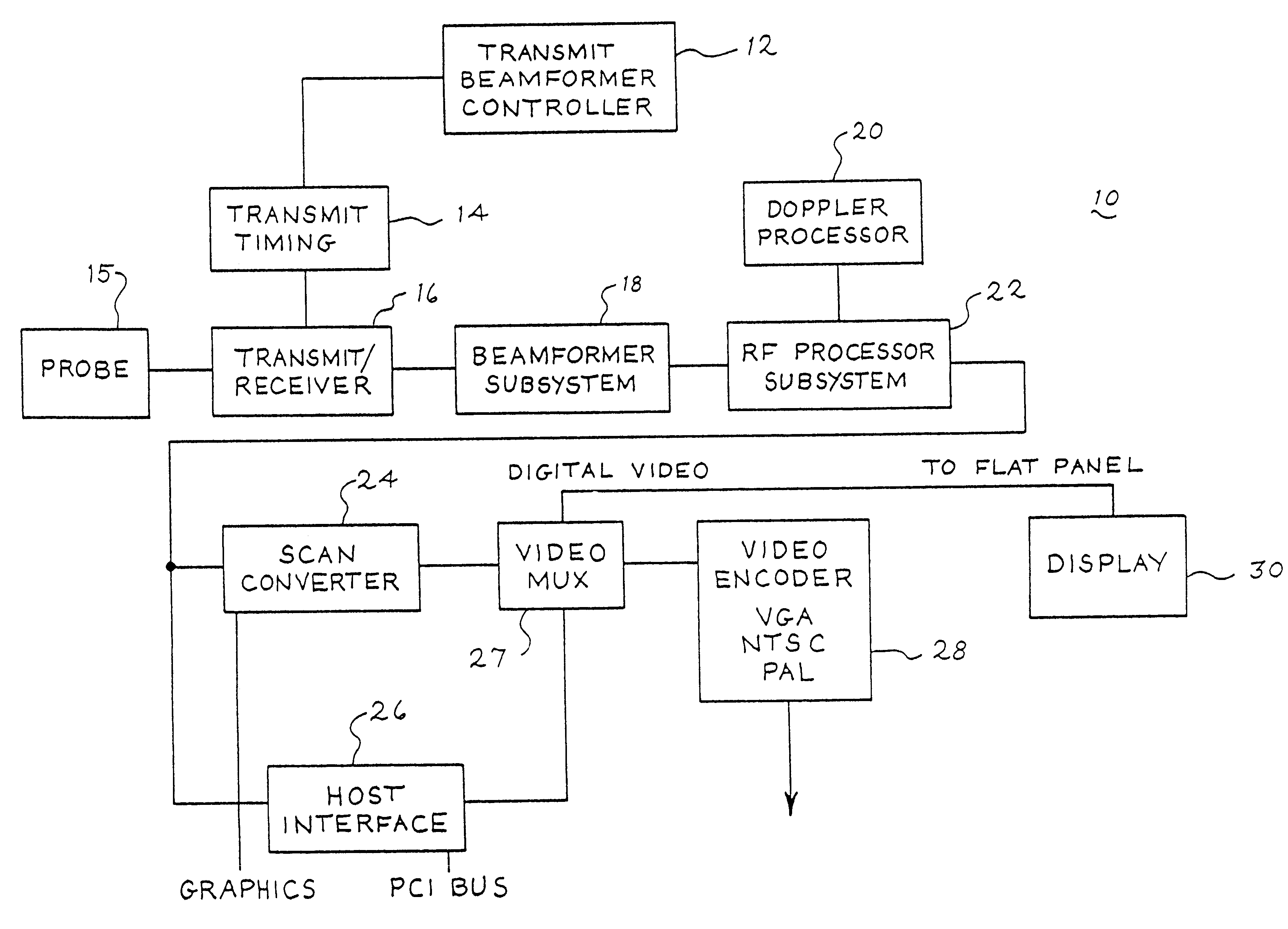 Medical diagnostic ultrasound system and method