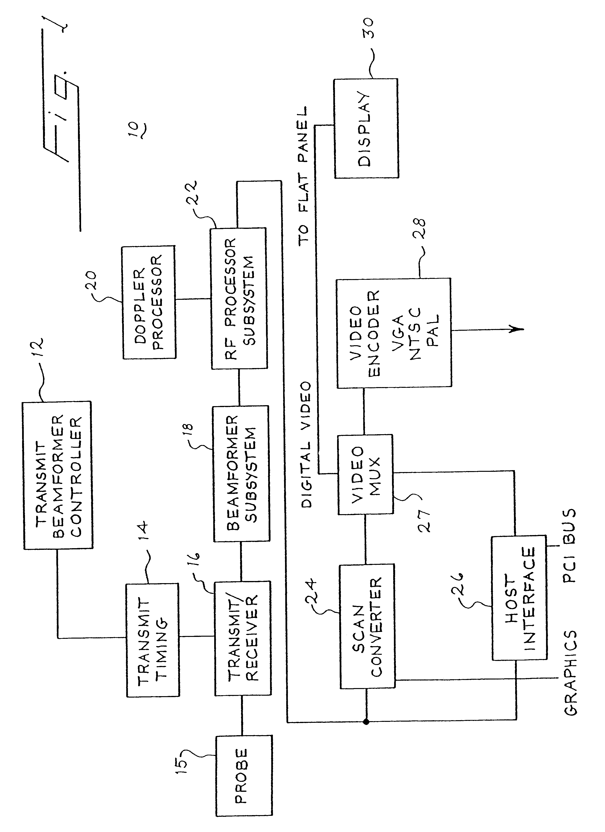 Medical diagnostic ultrasound system and method