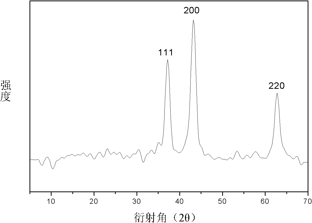 Method for preparing NiO nano flowerlike microspheres with surface topography controllable