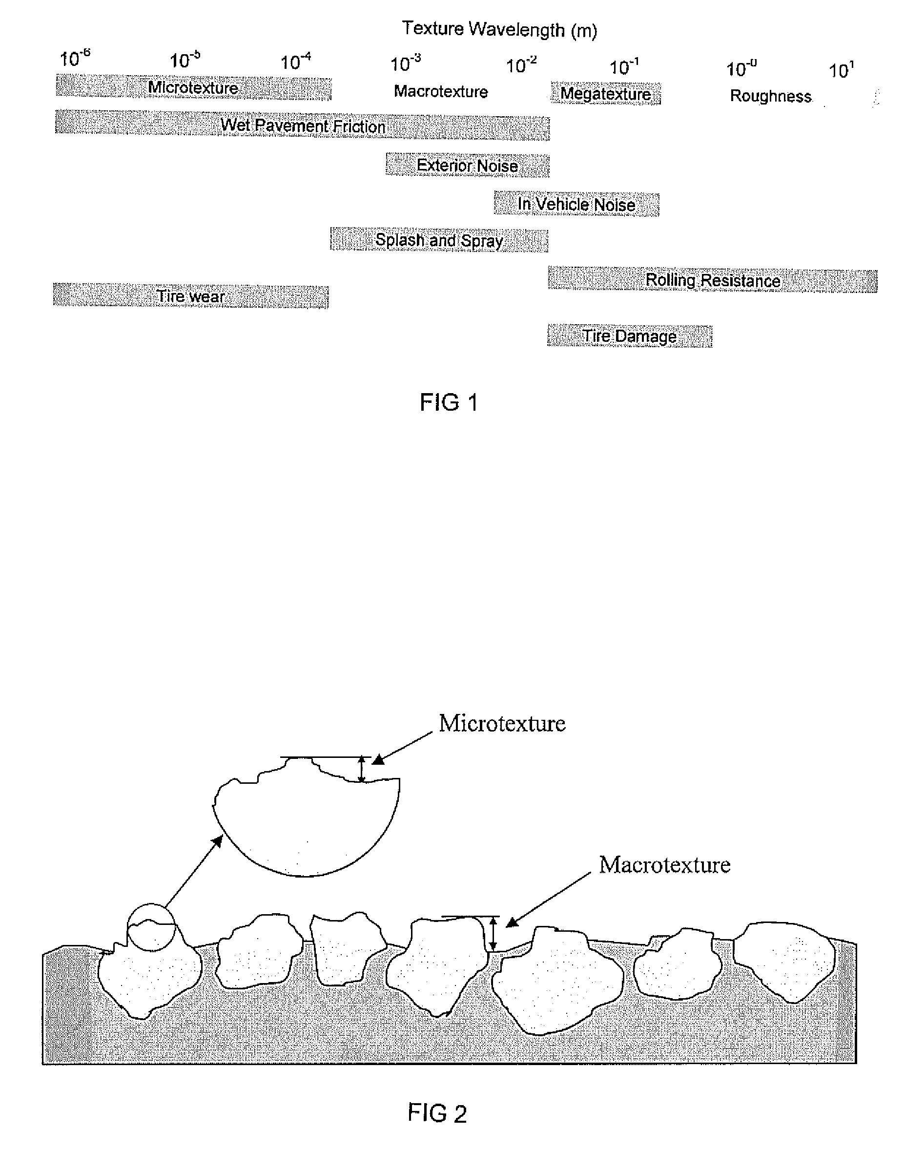 Method and Tool for Surface Texture Evaluation