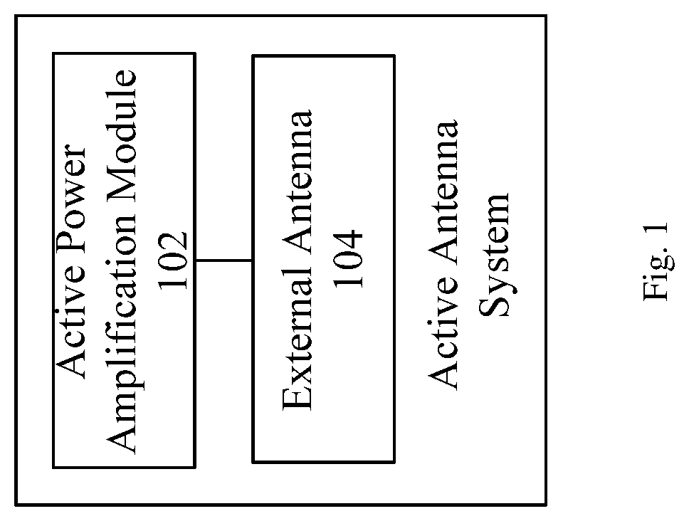 Active antenna system, mobile terminal, and configuration method of antenna system