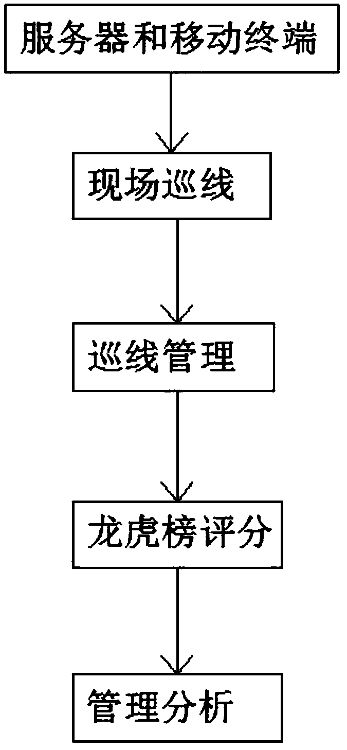 An intelligent line patrol system