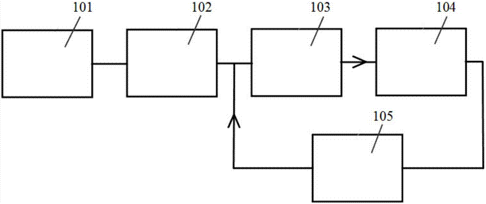 Industrial product three-dimensional shape real-time detection system based on light file single camera