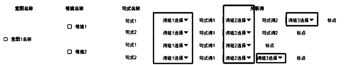 A method and system for batch corpus generation