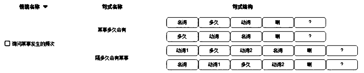 A method and system for batch corpus generation