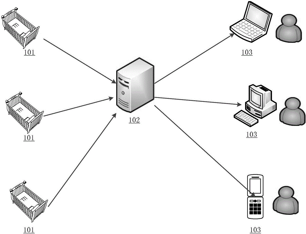 Intelligent infant bed for infant nursing, server and method