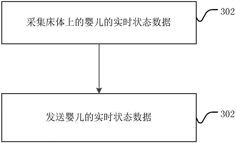 Intelligent infant bed for infant nursing, server and method