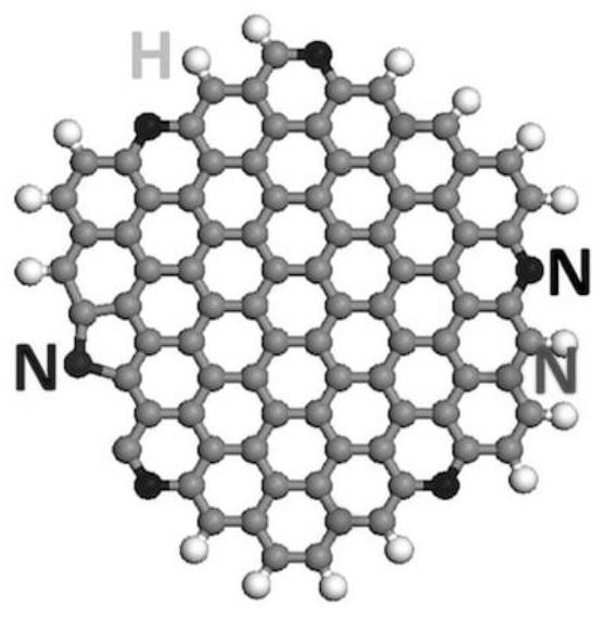 Carbon-nitrogen material and preparation method thereof, lithium-sulfur battery positive electrode material and lithium-sulfur battery containing it