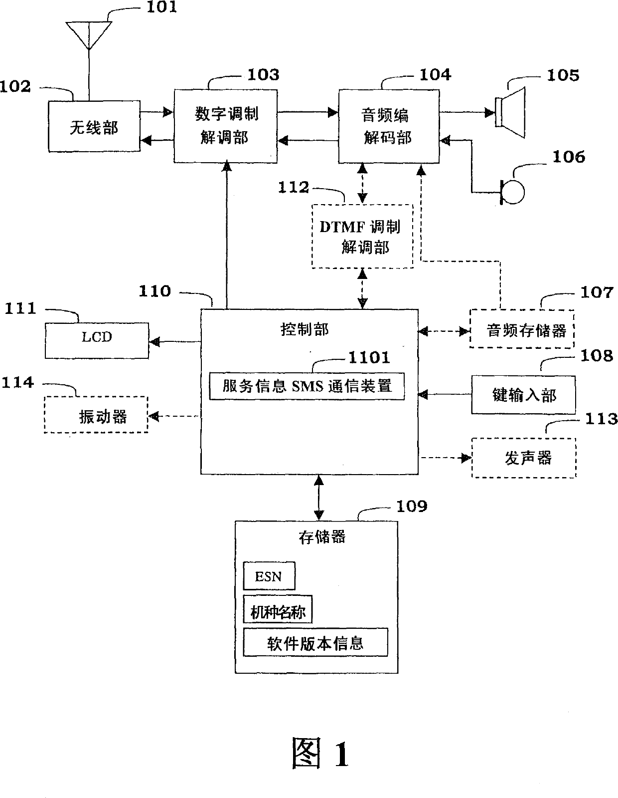 Communication terminal