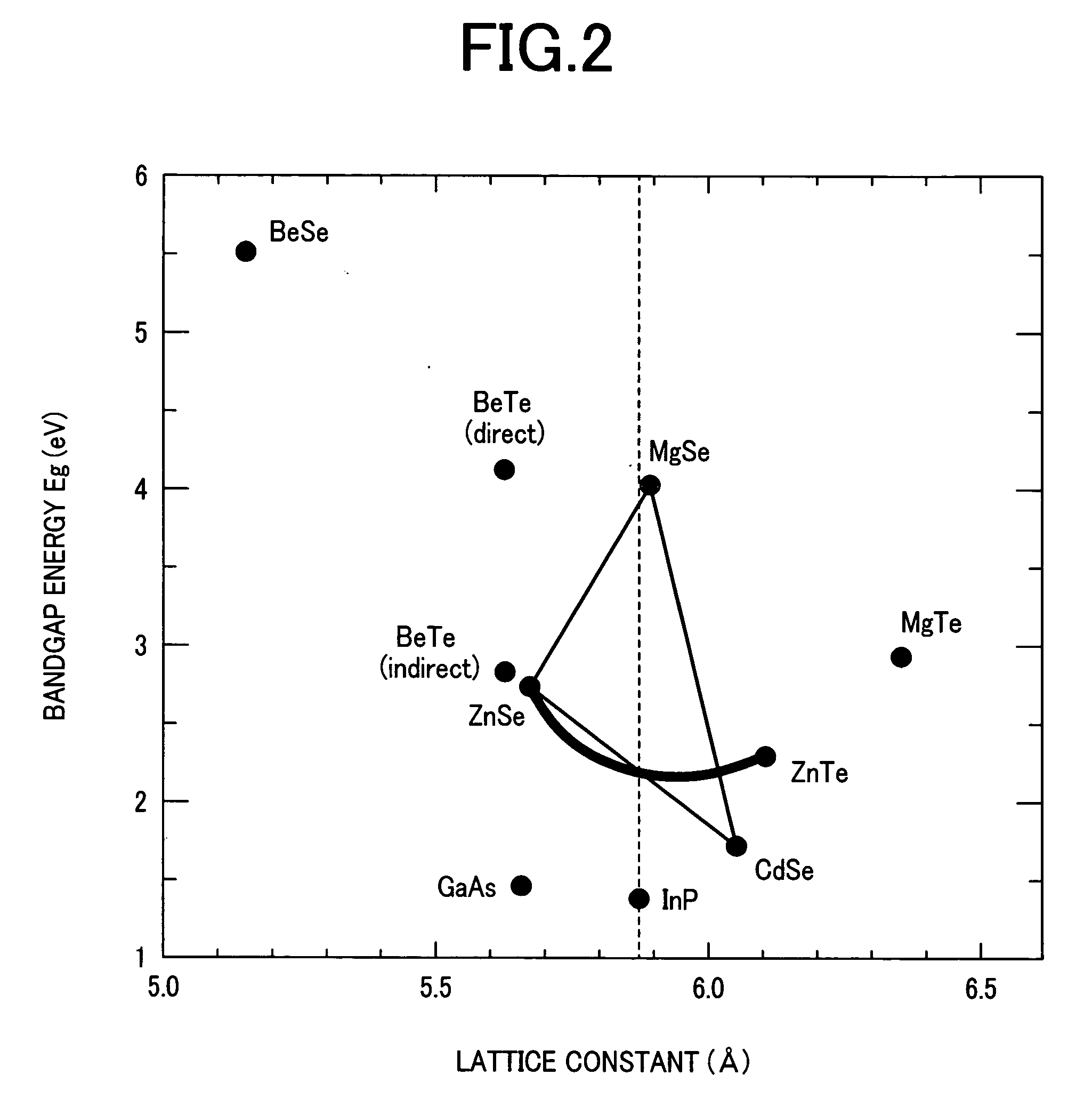 Optical semiconductor devices on InP substrate