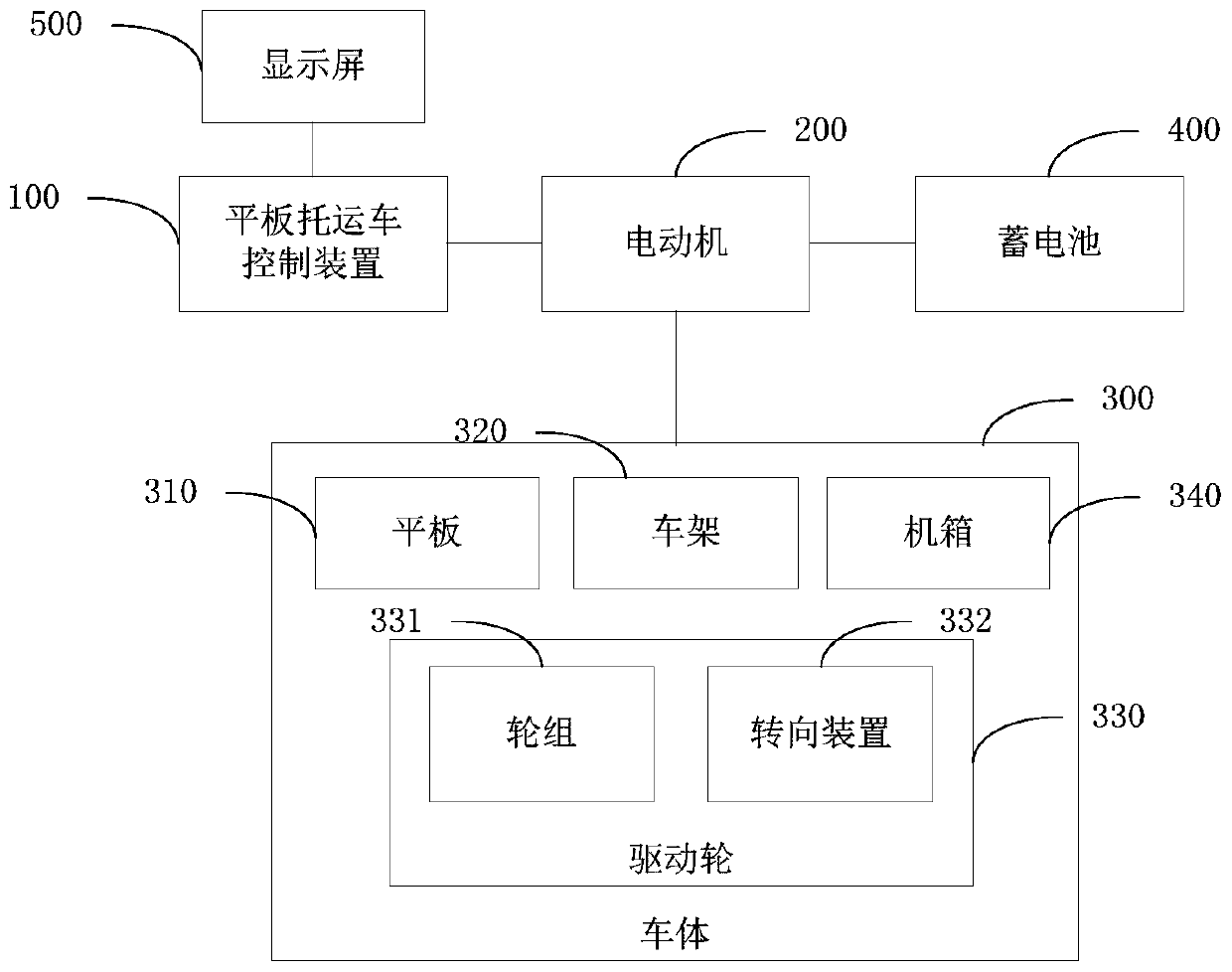 Flatbed carrier and its control device