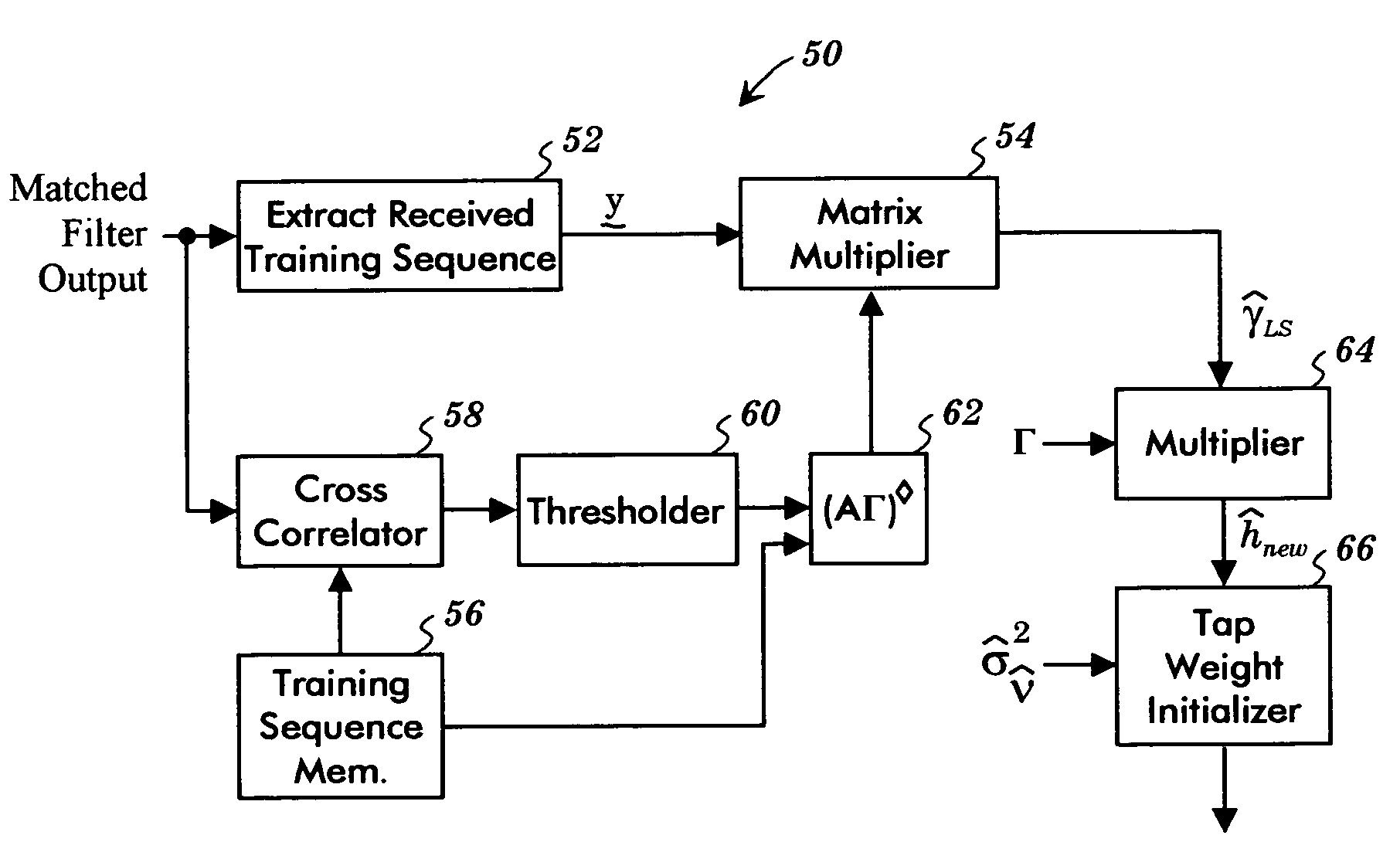 Channel estimation method blending correlation and least-squares based approaches