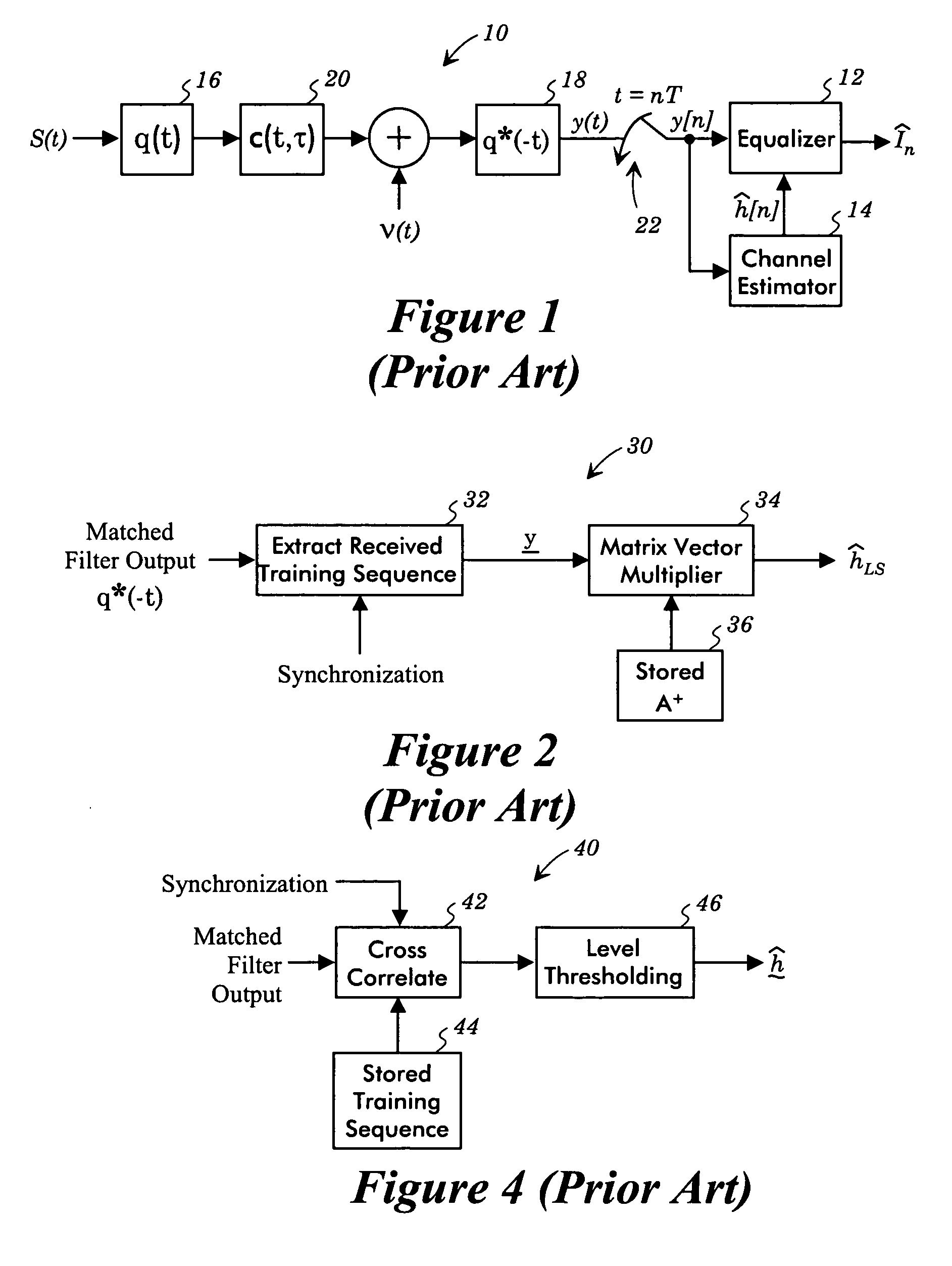 Channel estimation method blending correlation and least-squares based approaches