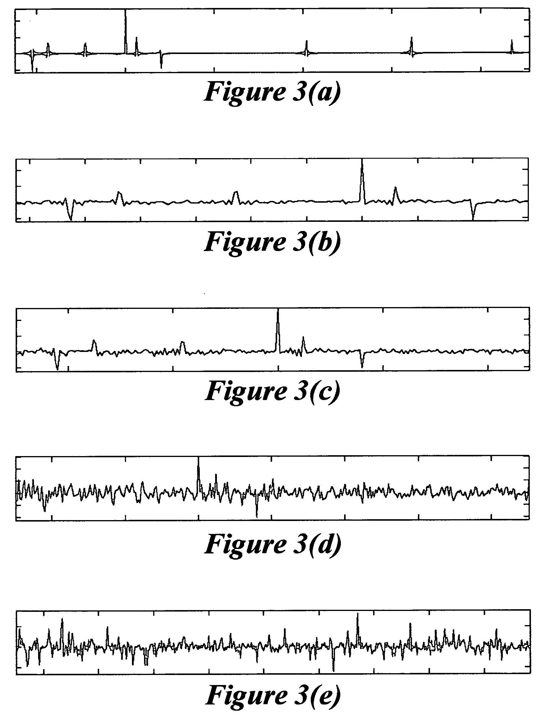 Channel estimation method blending correlation and least-squares based approaches