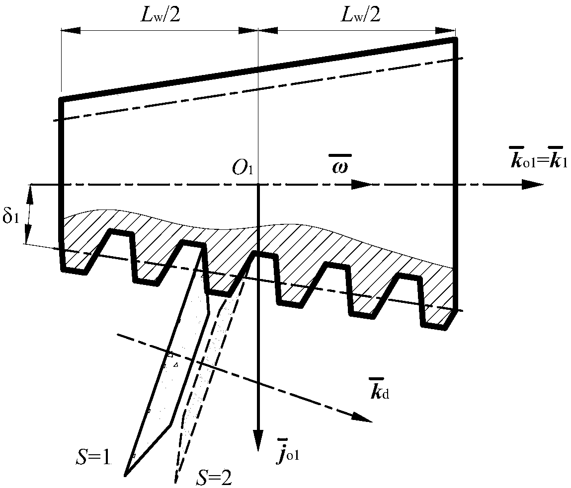 Conical surface enveloping cone worm pair and manufacturing method thereof