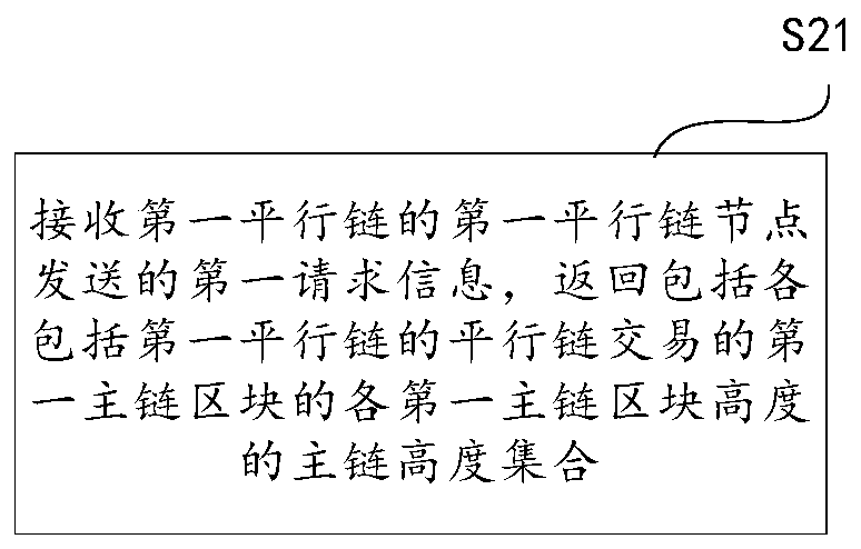 Parallel chain block synchronization method and device and storage medium