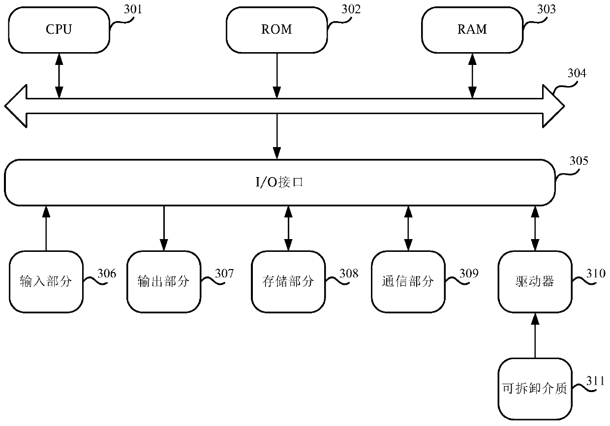 Parallel chain block synchronization method and device and storage medium