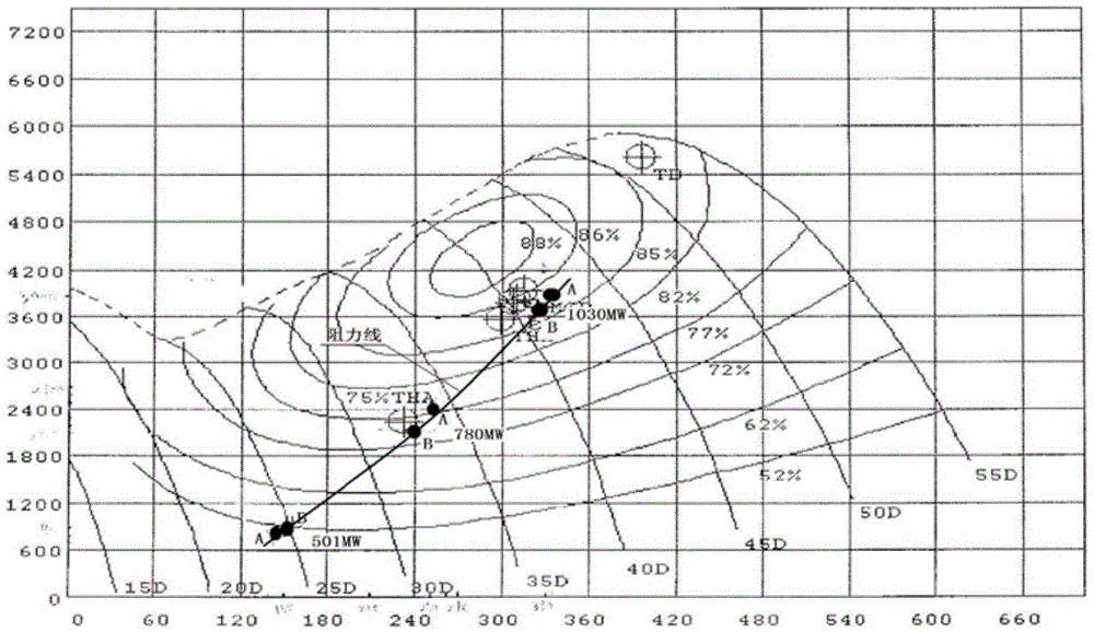 Performance monitoring method and system for power plant draught fan