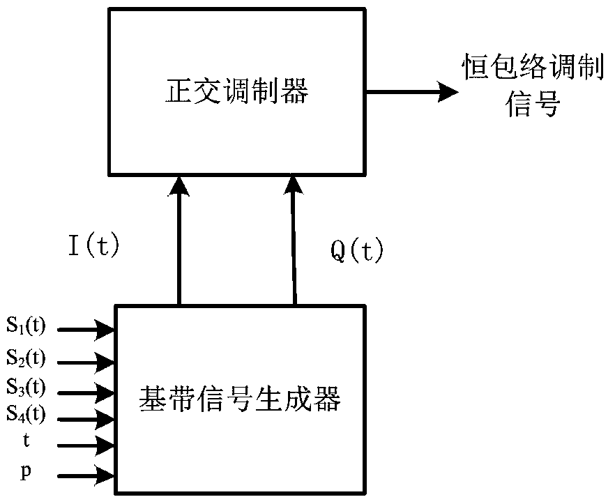 Modulation method and device for dual unbalanced quadrature phase shift keying signal