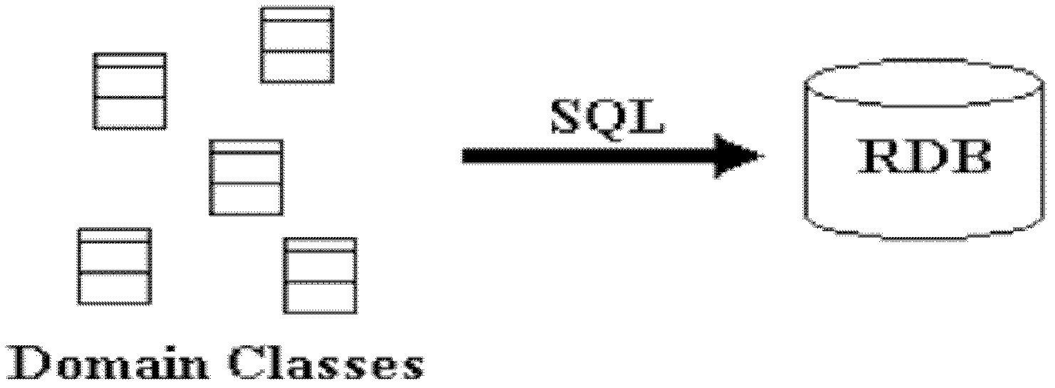 View-based data access system and method