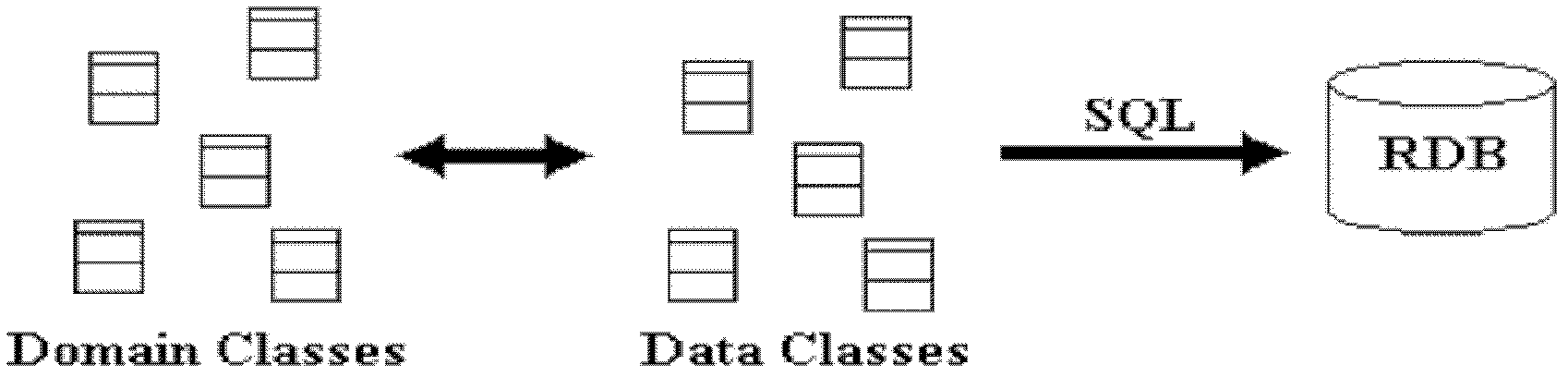 View-based data access system and method