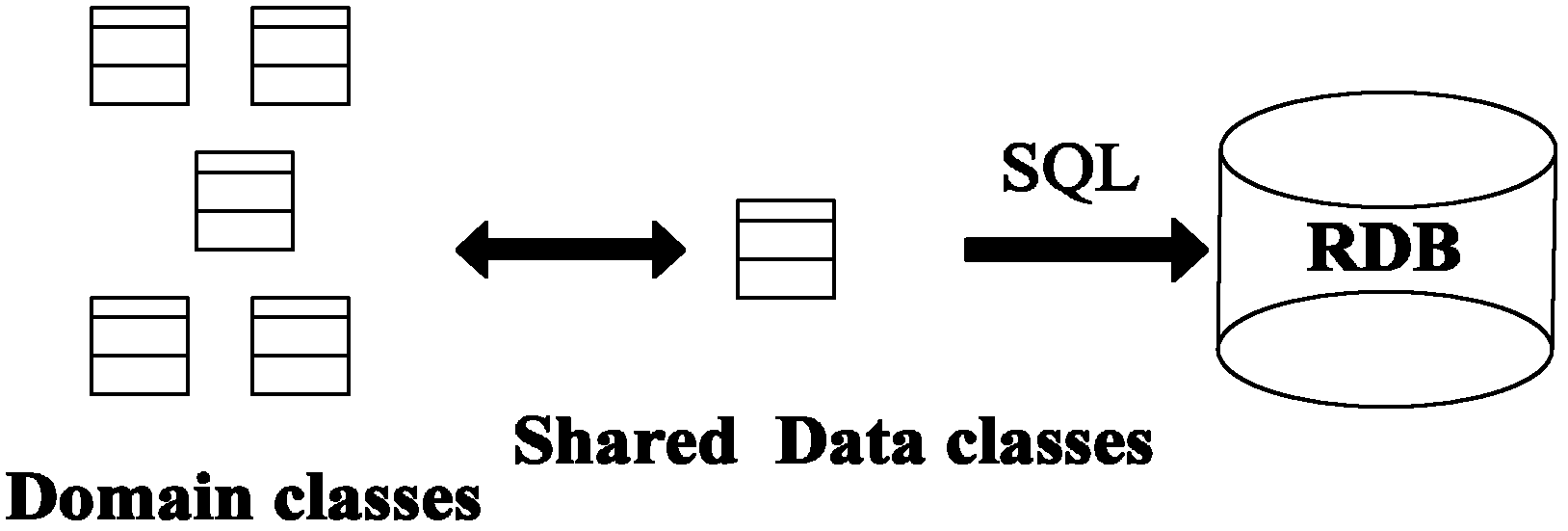 View-based data access system and method