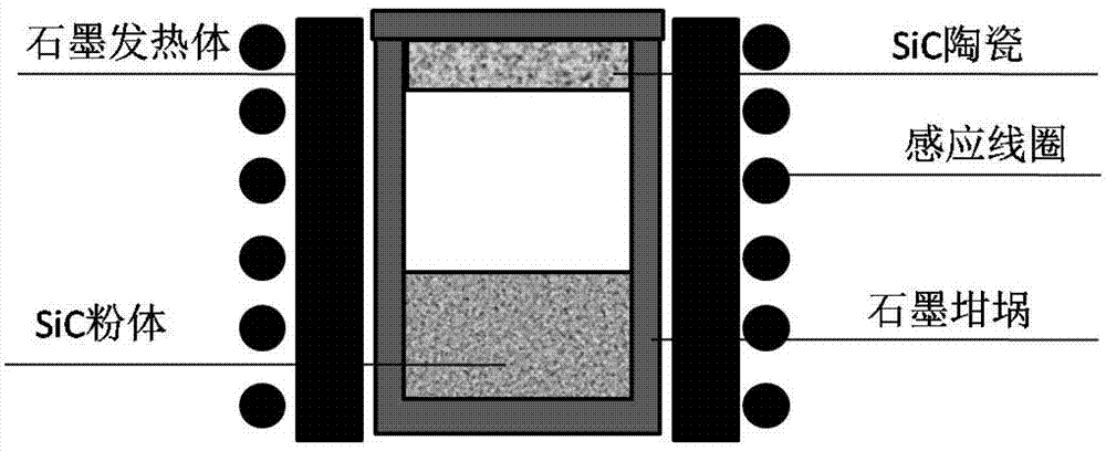 High-purity SiC voltage-sensitive ceramic