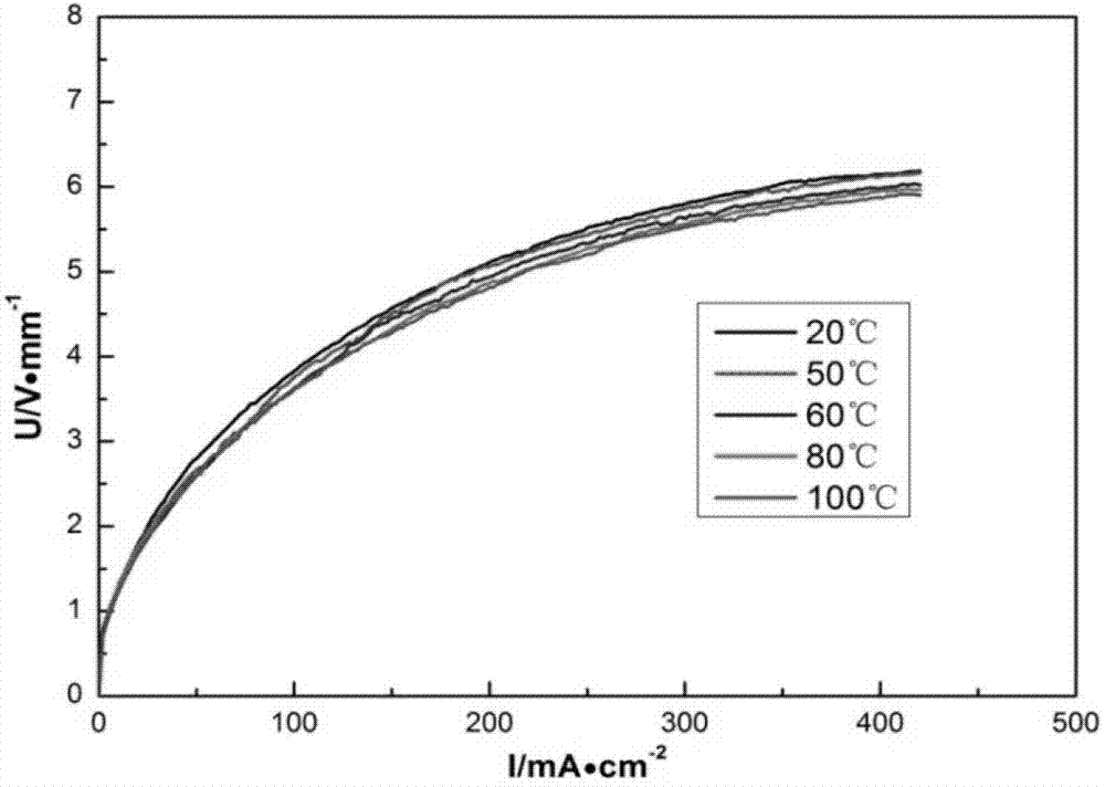 High-purity SiC voltage-sensitive ceramic