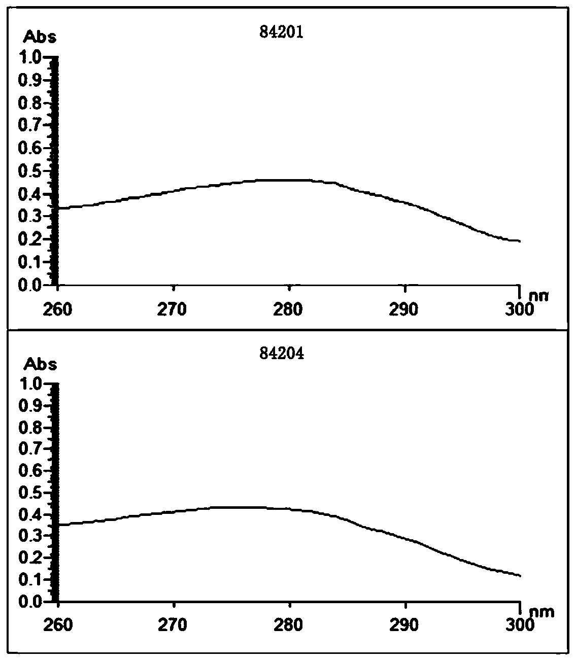 Lumbrukinase concentrated slurry capable of realizing normal-temperature environment storage and long-distance transportation