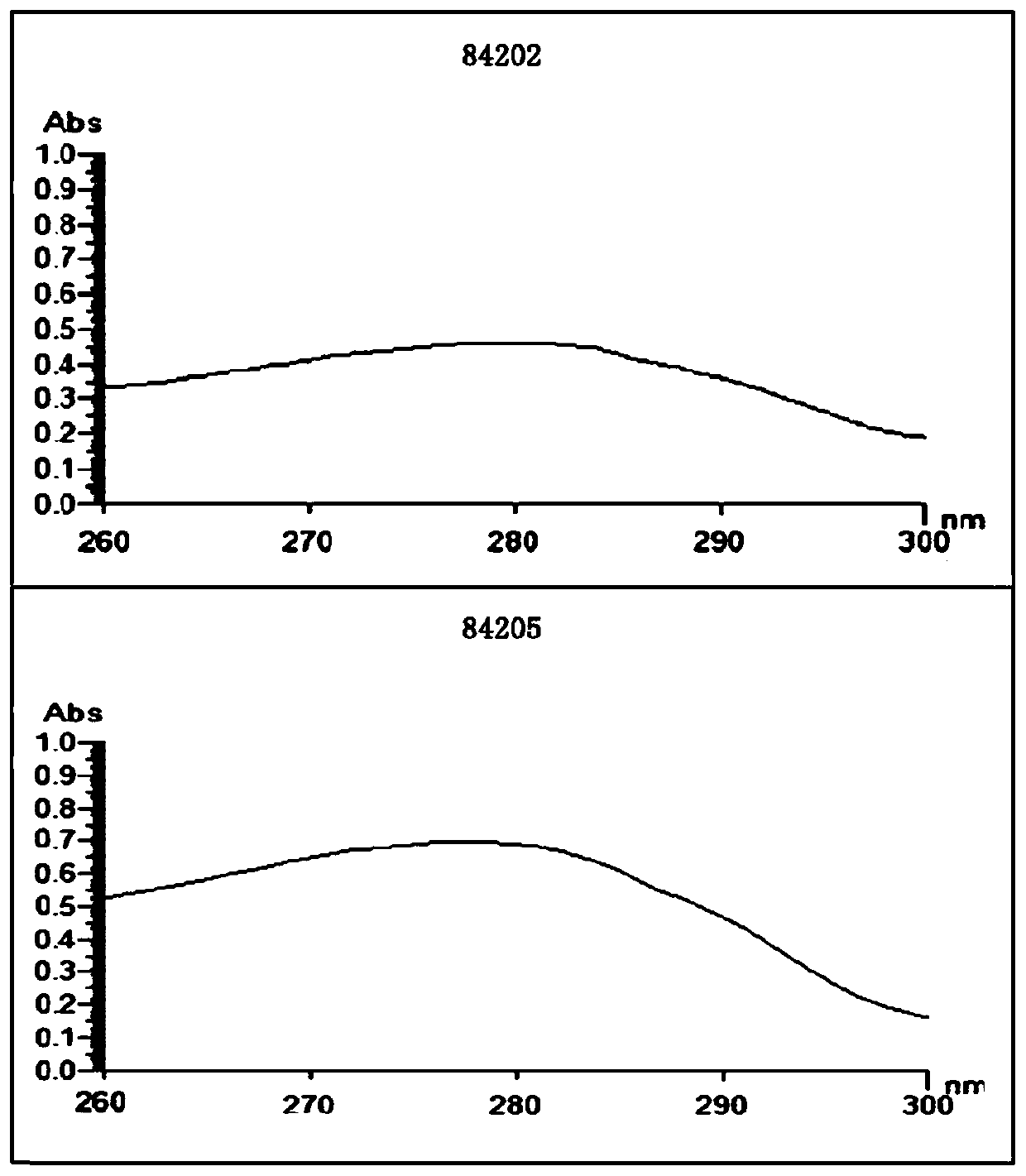 Lumbrukinase concentrated slurry capable of realizing normal-temperature environment storage and long-distance transportation