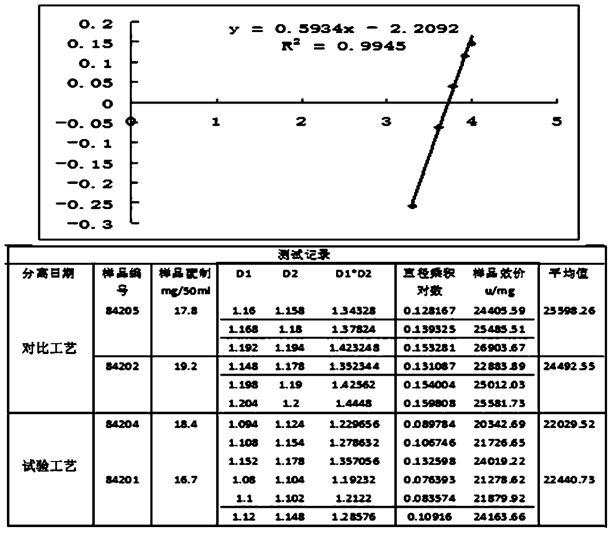 Lumbrukinase concentrated slurry capable of realizing normal-temperature environment storage and long-distance transportation