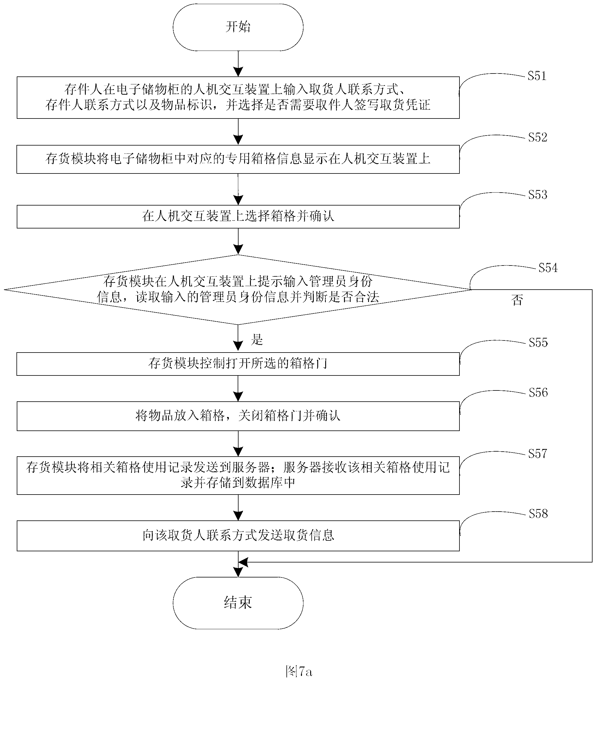 System for depositing in or withdrawing from electronic cabinet cells and delivering method