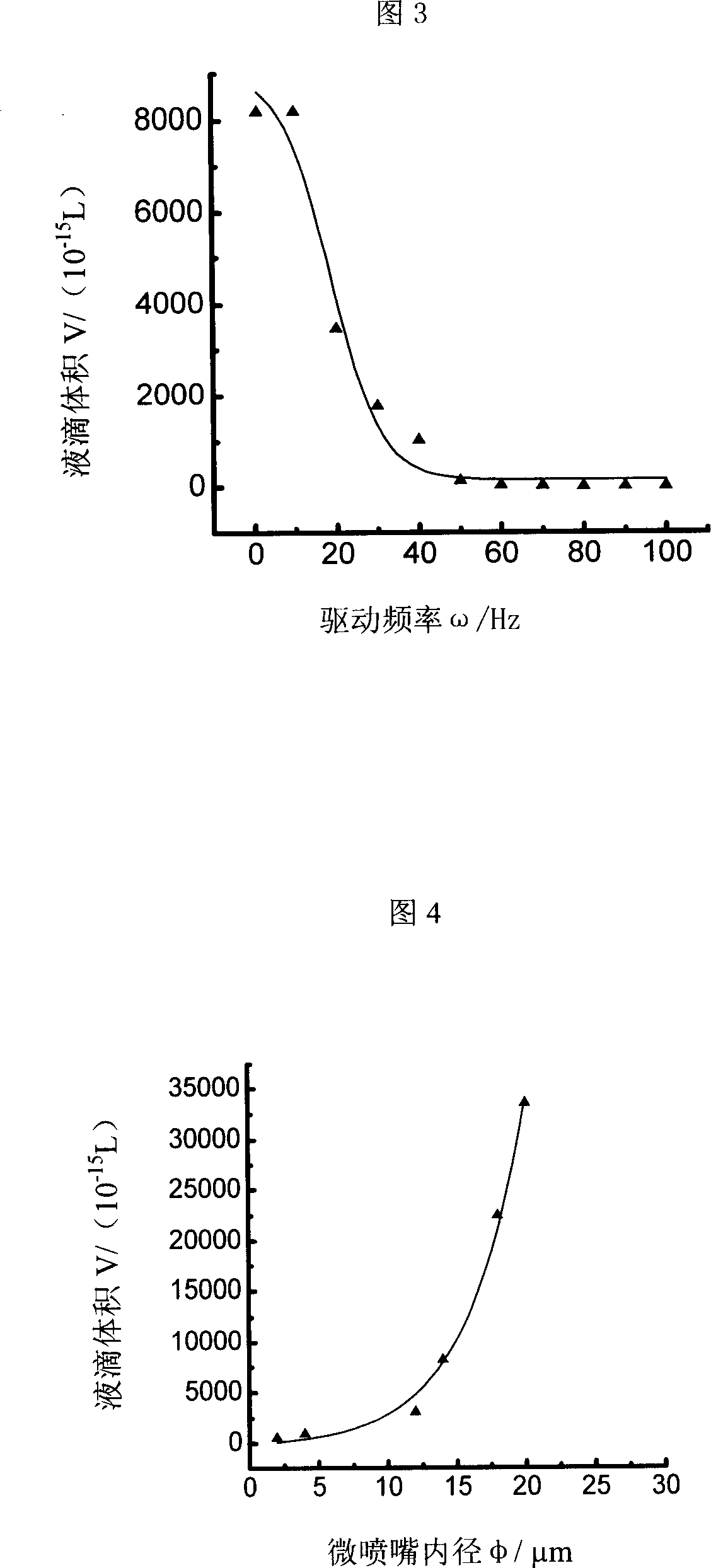 Gene chip sample applying nozzle