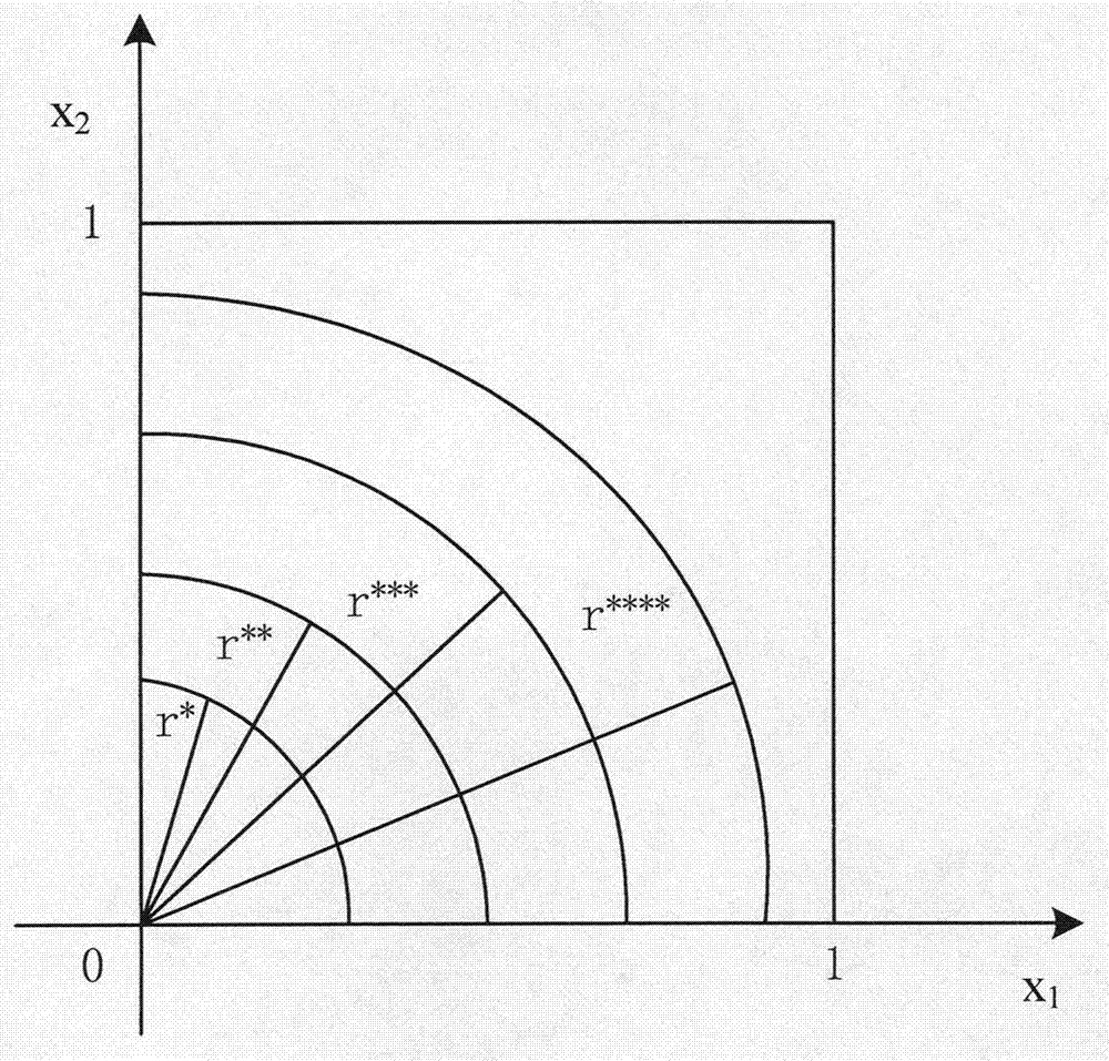 A method for evaluating airport terminal area usage rate based on multiple hierarchy state classifying