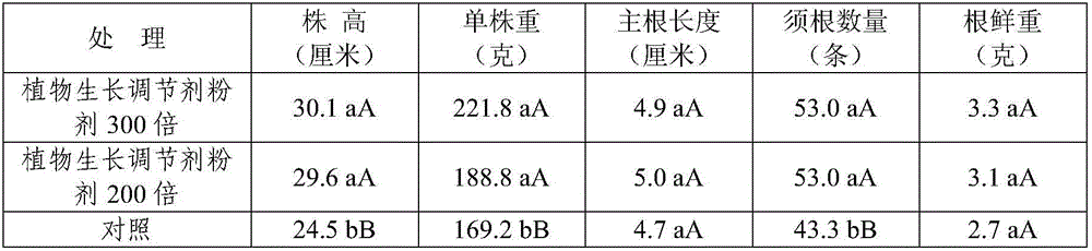 Plant growth regulator