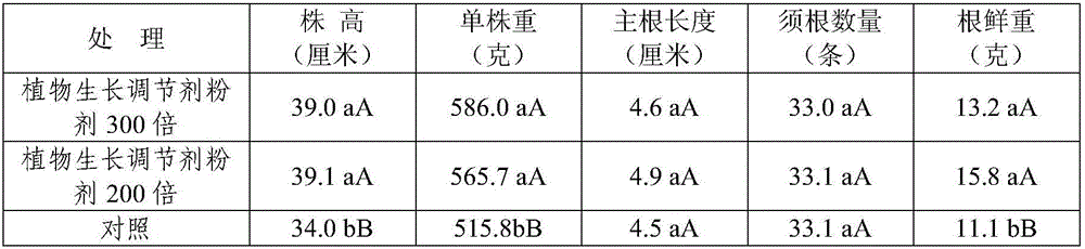 Plant growth regulator