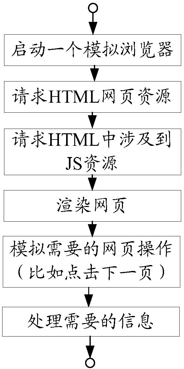 Webpage data crawling method and device