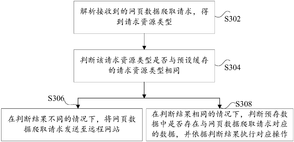 Webpage data crawling method and device