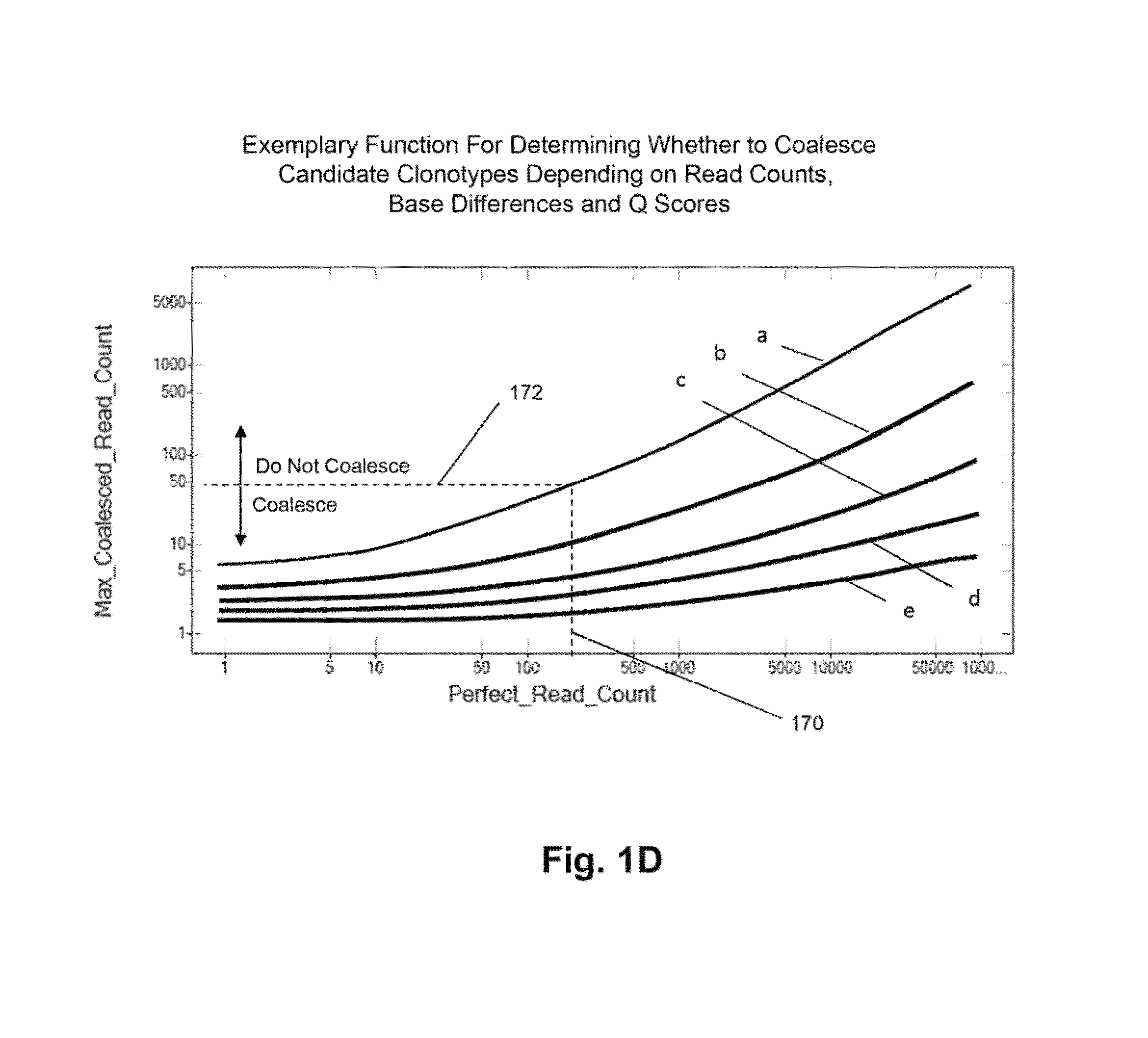 Method of determining clonotypes and clonotype profiles