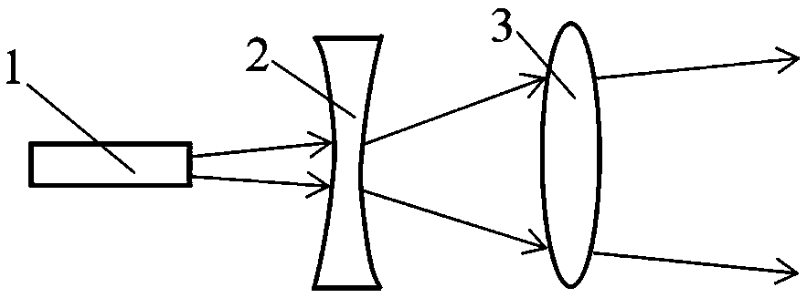 Laser dazzler with adjustable laser beam divergence angle