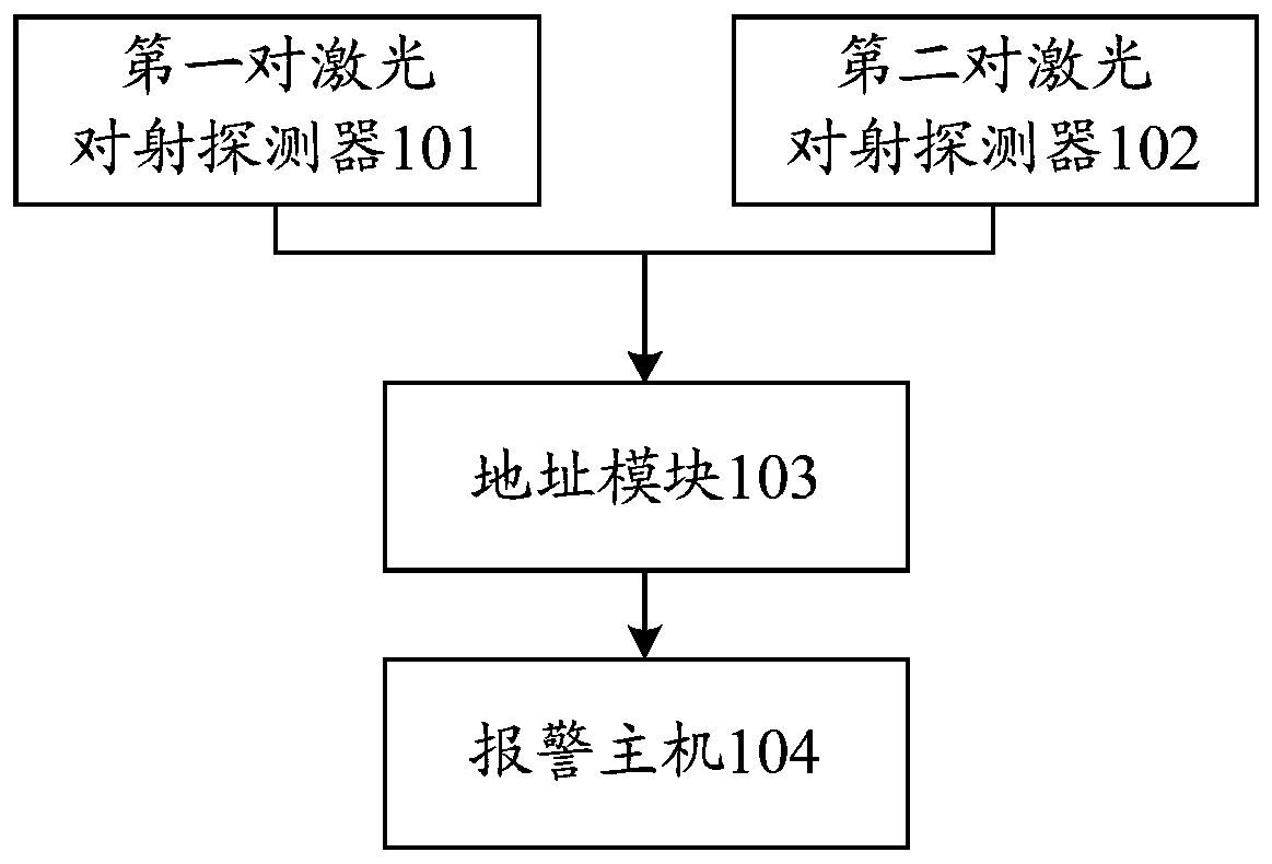 Fixed member counting system for to-be-detected area based on laser correlation detection technology