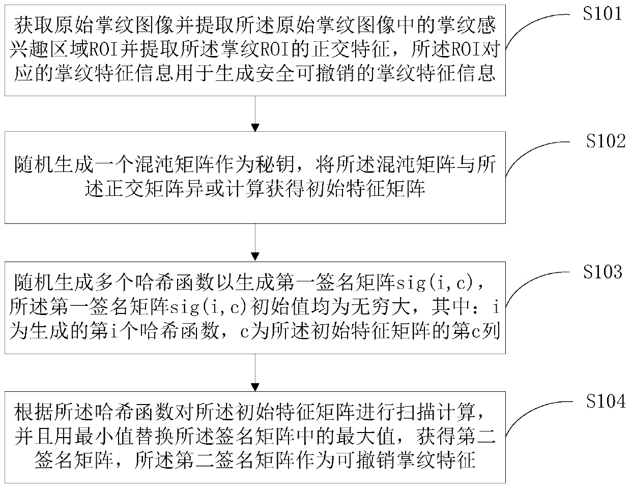 Revocable palm print feature generation method and system based on minimum signature