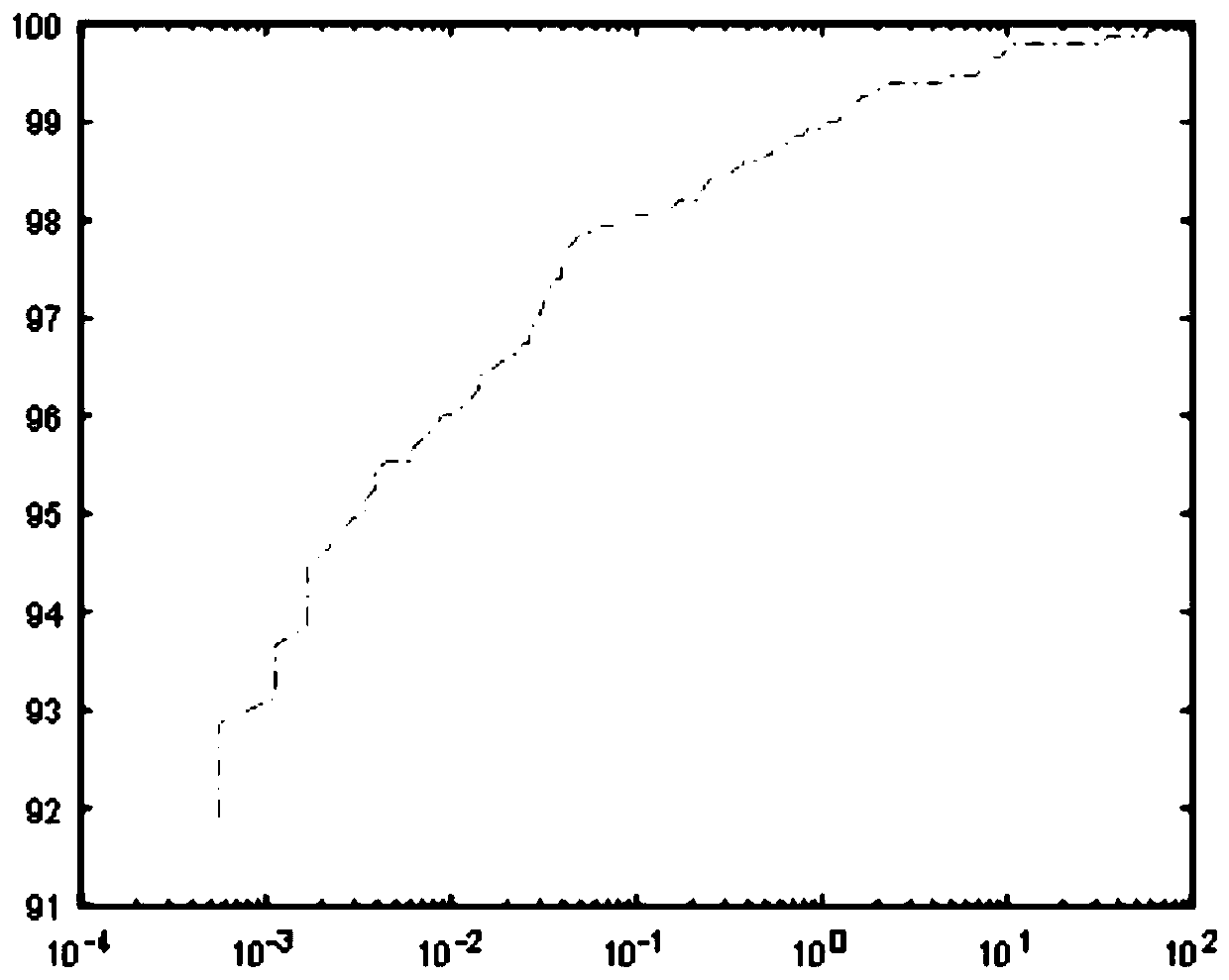 Revocable palm print feature generation method and system based on minimum signature