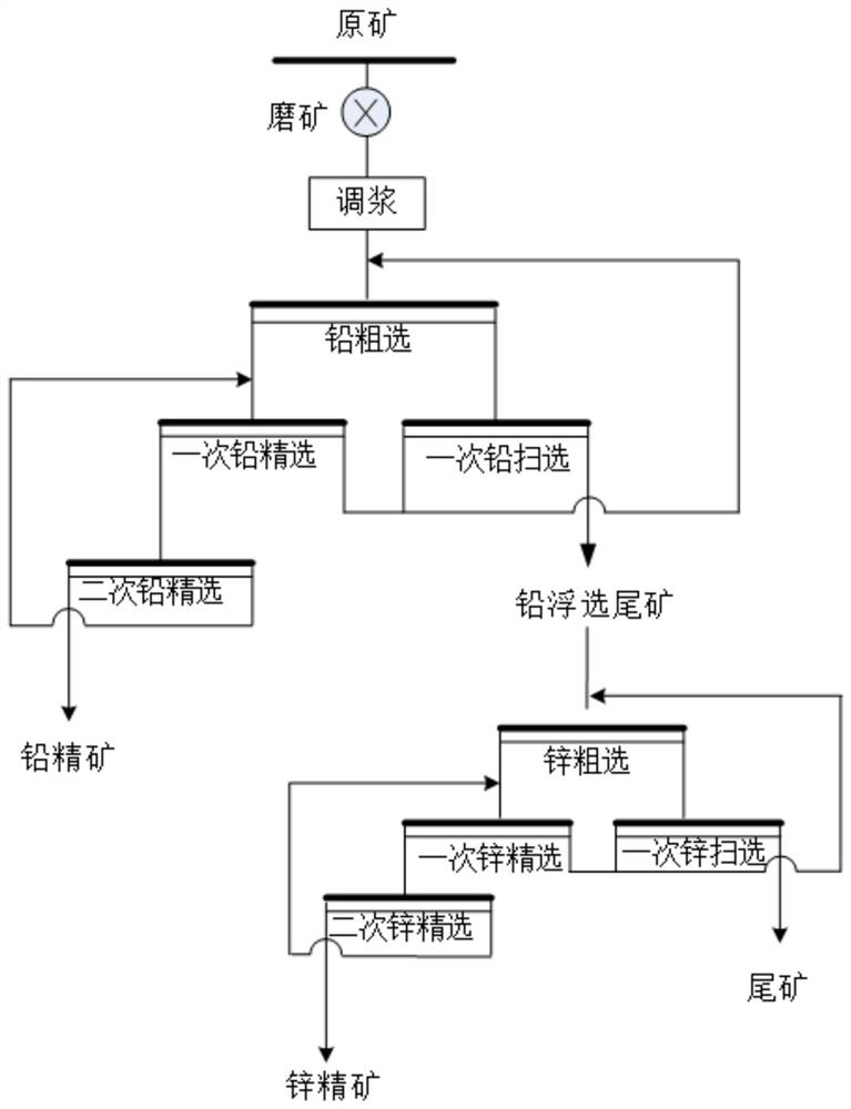 A carbon inhibitor in the flotation process of lead-zinc sulfide ore and its application