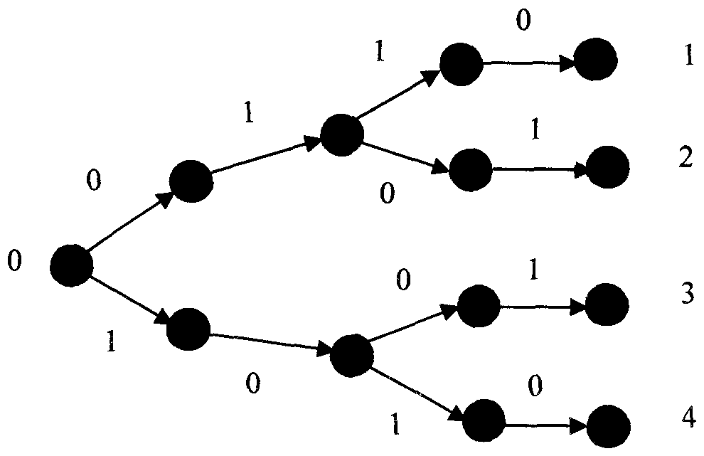 A Hidden Markov Correlation Source Coding Method Based on Distributed Arithmetic Coding