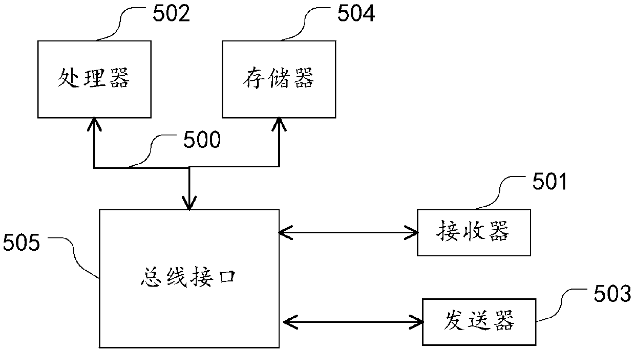 Animation generation method and device and electronic equipment